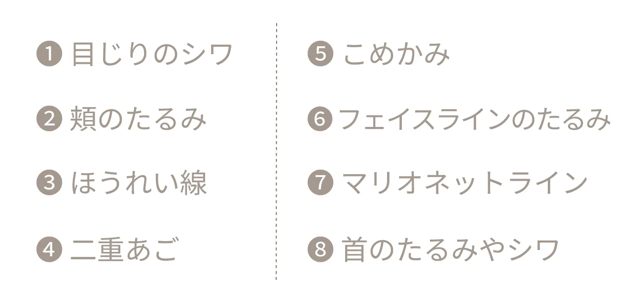 ①目じりのシワ②頬のたるみ③ほうれい線④二重あご⑤こめかみのへこみ⑥フェイスラインのたるみ⑦マリオネットライン⑧首のたるみやシワ